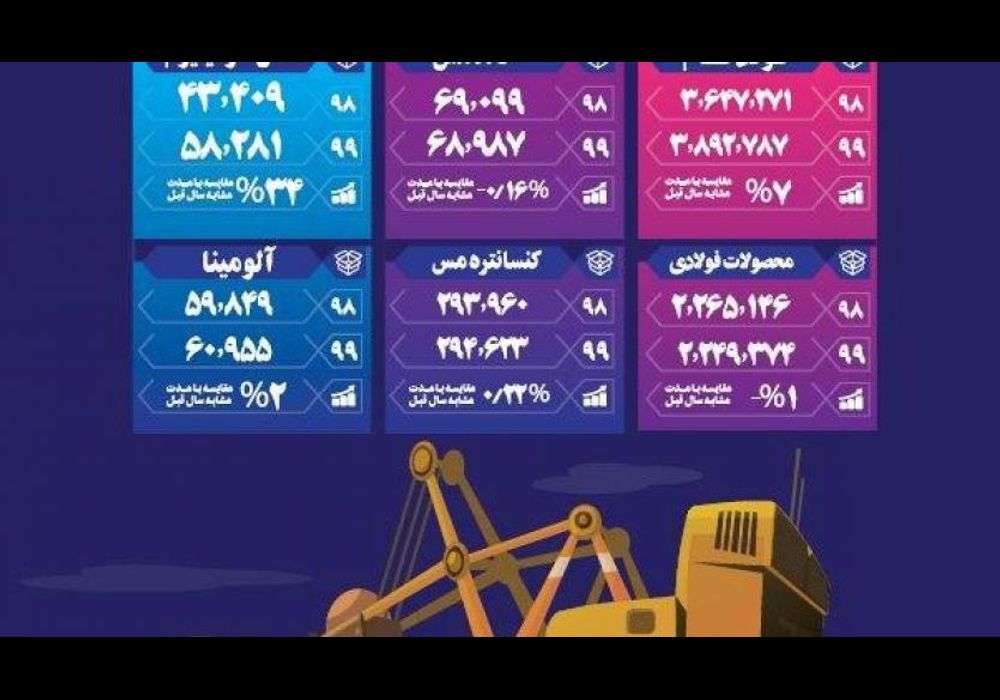 حفظ تولید فلزات استراتژیک