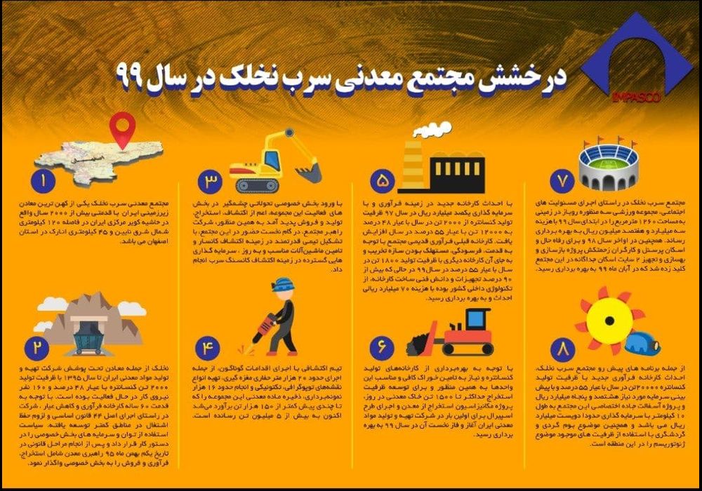 احداث کارخانه جدید سرب
