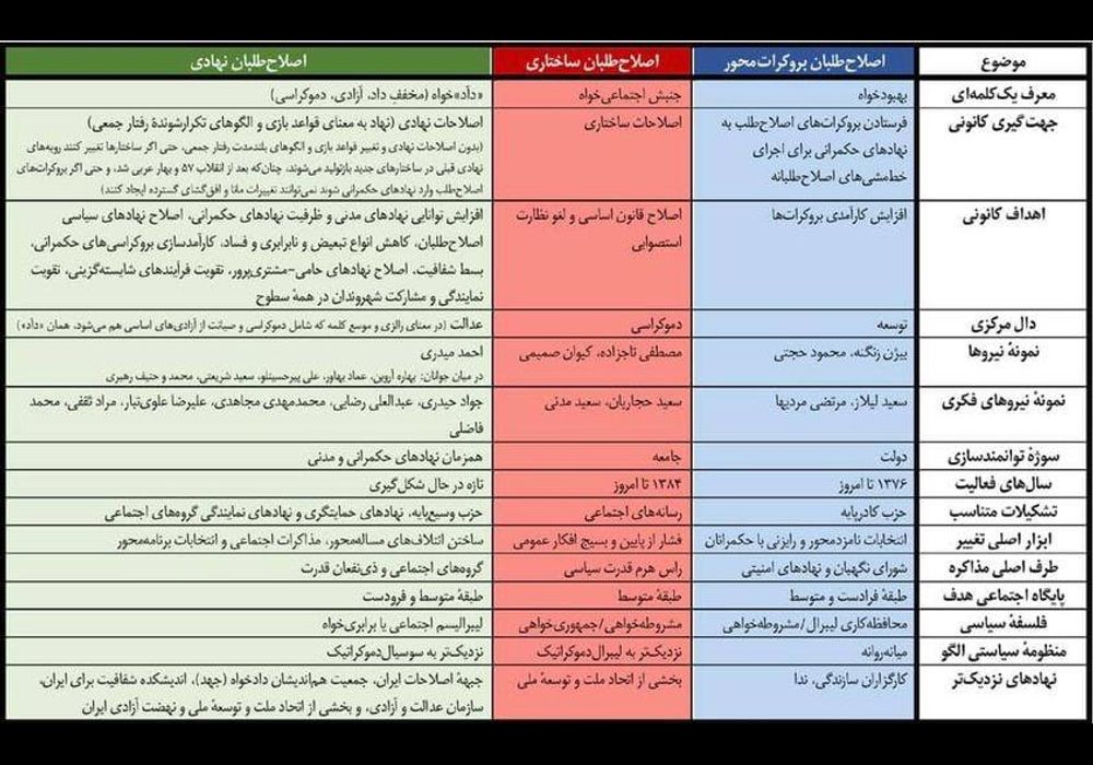 اصلاح طلبی ساختاری