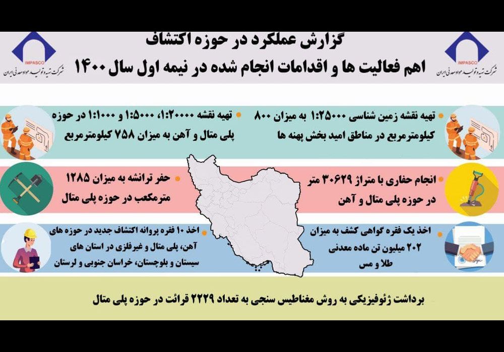 تنوع بخشی در تهیه نقشه های زمین شناسی
