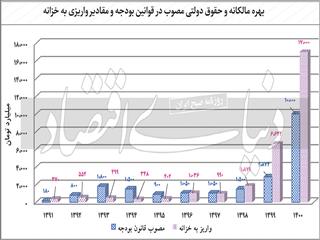 حقوق دولتی معادن