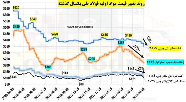 -اولیه-فولاد-e1682500408253