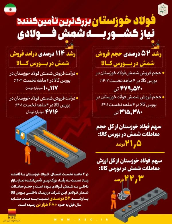فولاد خوزستان و شمش فولادی