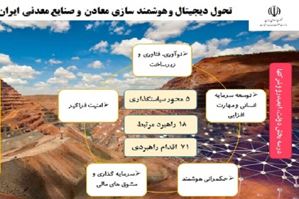 نسل-چهارم-تکنولوژی