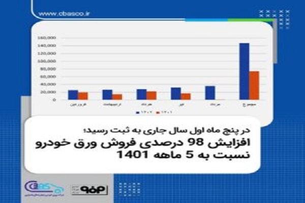 ورق-خودرو