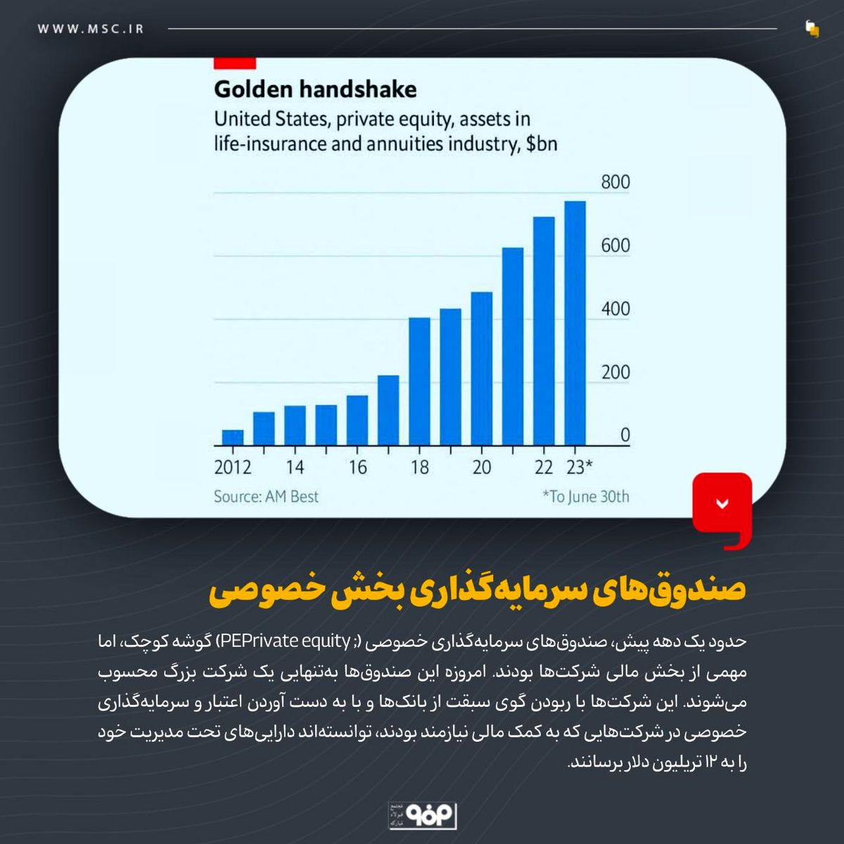 صندوق های سرمایه گذاری بخش خصوصی
