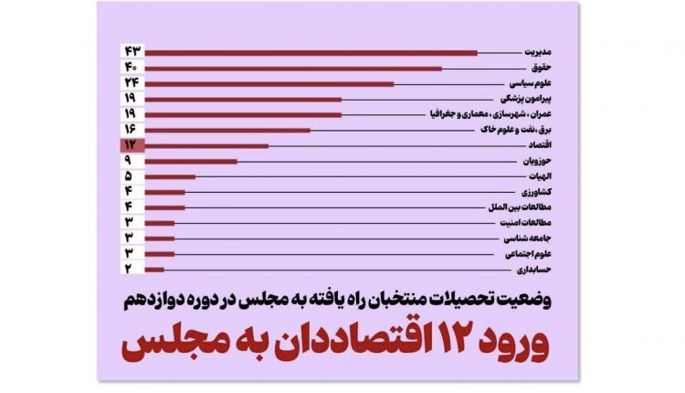 کم تخصصی ترین مجلس معدنی کشور