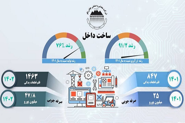 ساخت-قطعات-داخلی چادرملو