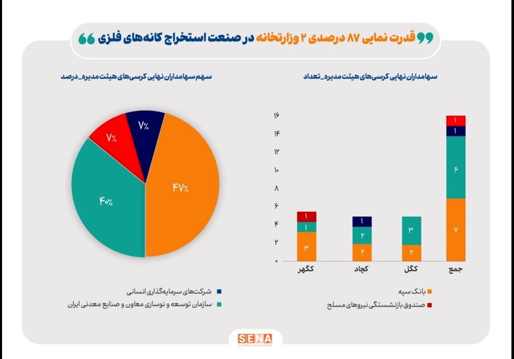 رونمایی از بازیگران سنگ آهن