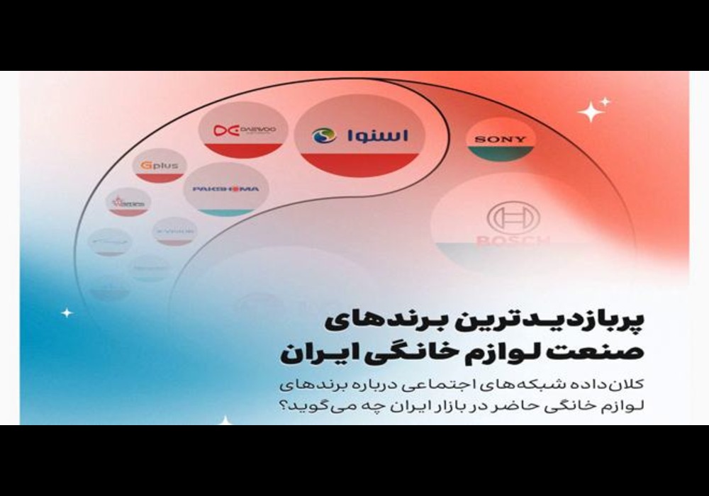 برندهای ایرانی در شبکه های اجتماعی