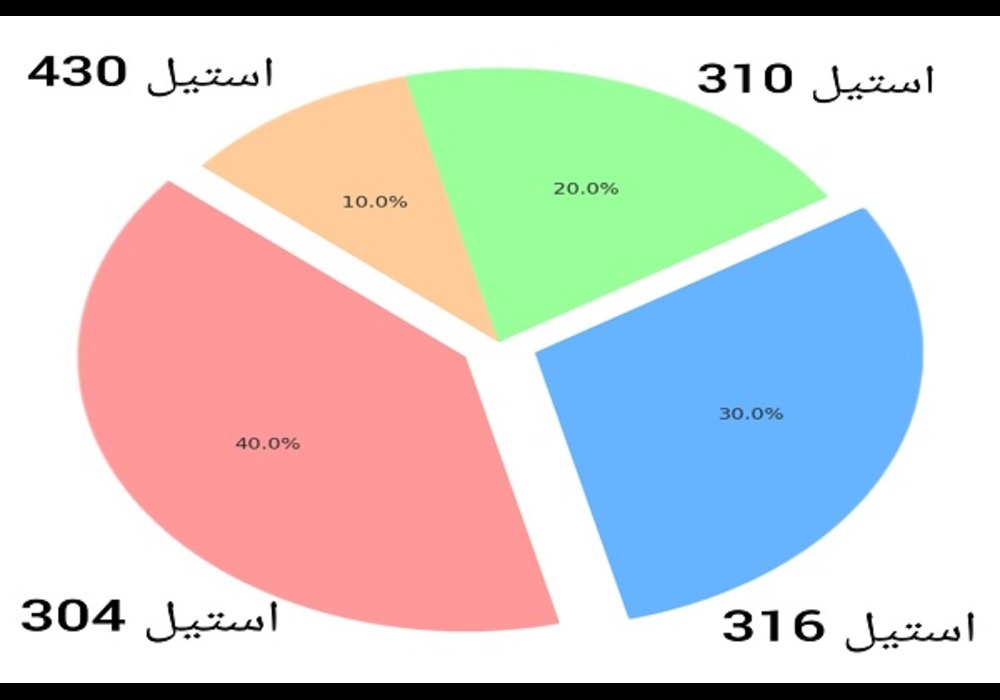 توری استیل