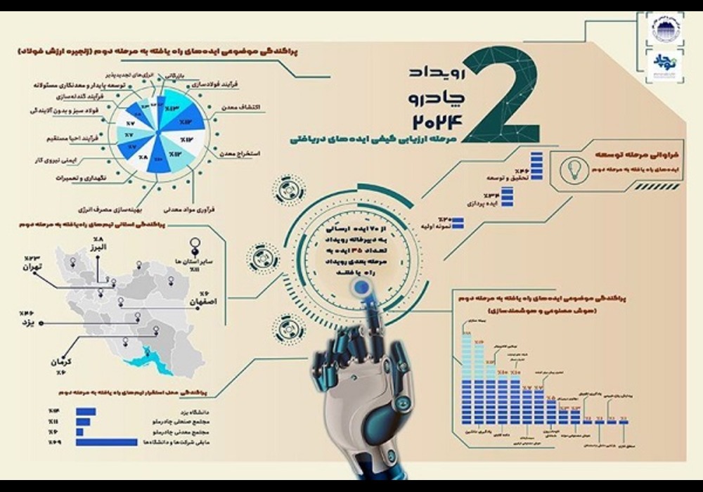 رویداد-چادرو