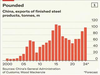 فولاد چین در 2025