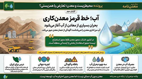 آب خط قرمز معدنکاری