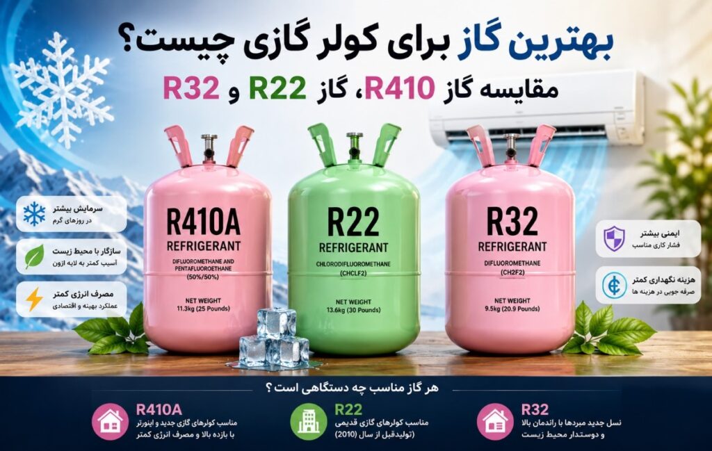 بهترین گاز برای کولرگازی