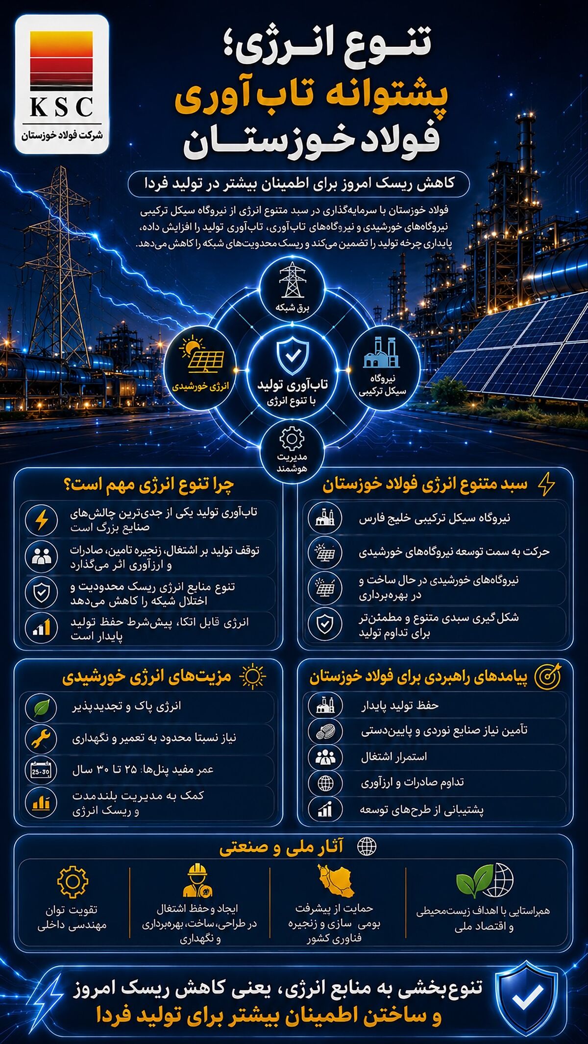 تنوع انرزی در فولاد خوزستان