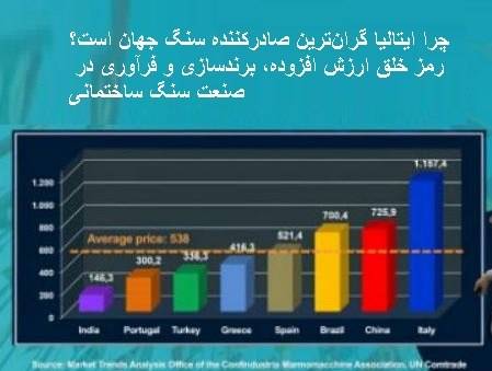 سنگ های گران ایتالیا