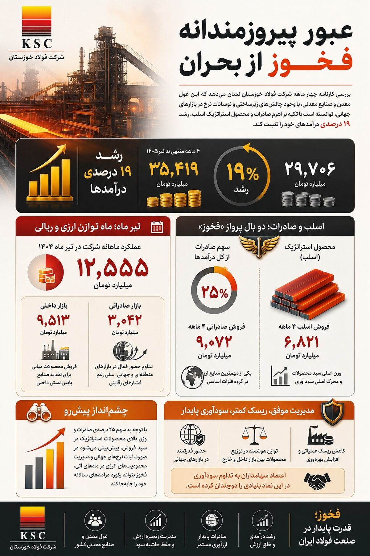عبور پیروزمندانه فخوز